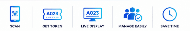 Scan, get a token, follow the live display, manage easily and save time